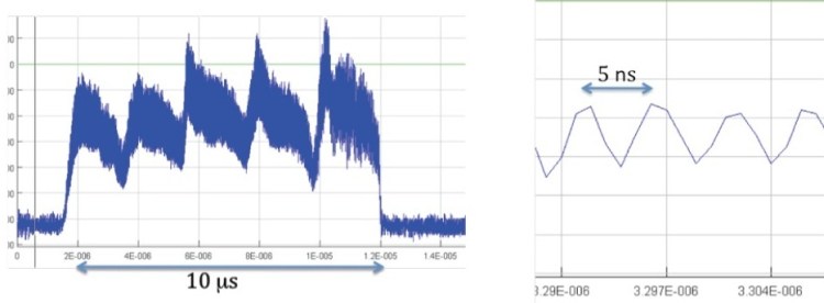 CERN graphs Fig. 4: Example of a proton extraction waveform measured with the BCT detector BFCTI400344. The five-peak structure reflects the continuous PS turn extraction mechanism. A zoom of the waveform (right plot) allows resolving the 200 MHz SPS radiofrequency.