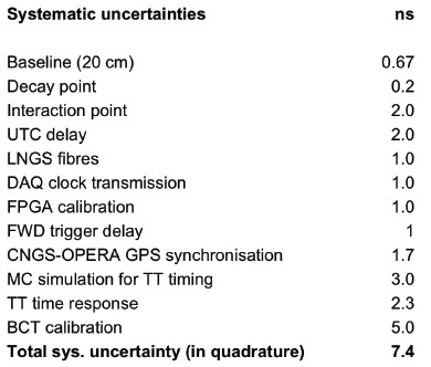 table Table 2: Contribution to the overall systematic uncertainty on the measurement of ät.