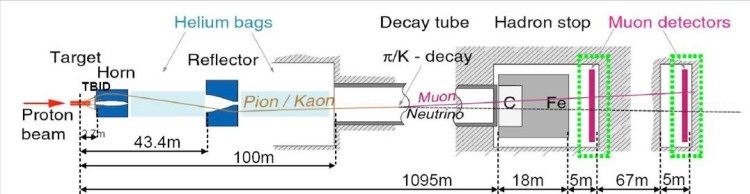 Untitled Fig.2: Layout of the CNGS beam line.